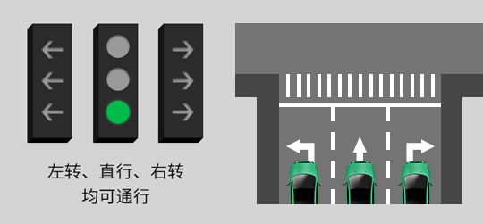 新国标红绿灯上线！走错小心被扣6分！