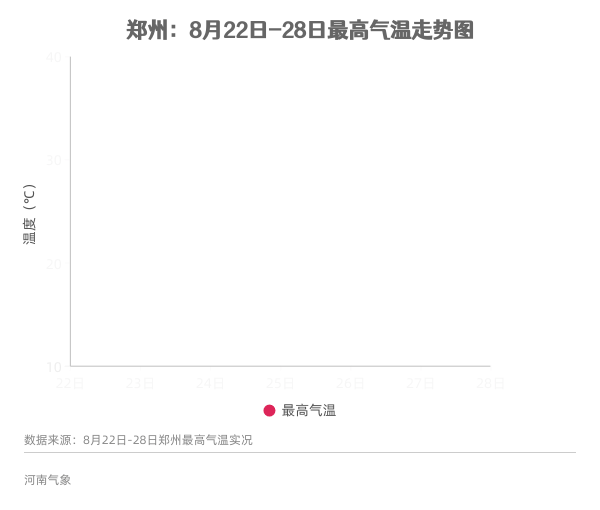 升温！明起河南大部将雨过天晴！短袖回归！
