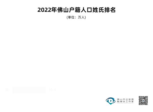 广东一地2022年新生儿爆款名字出炉，排名第一的竟然是……
