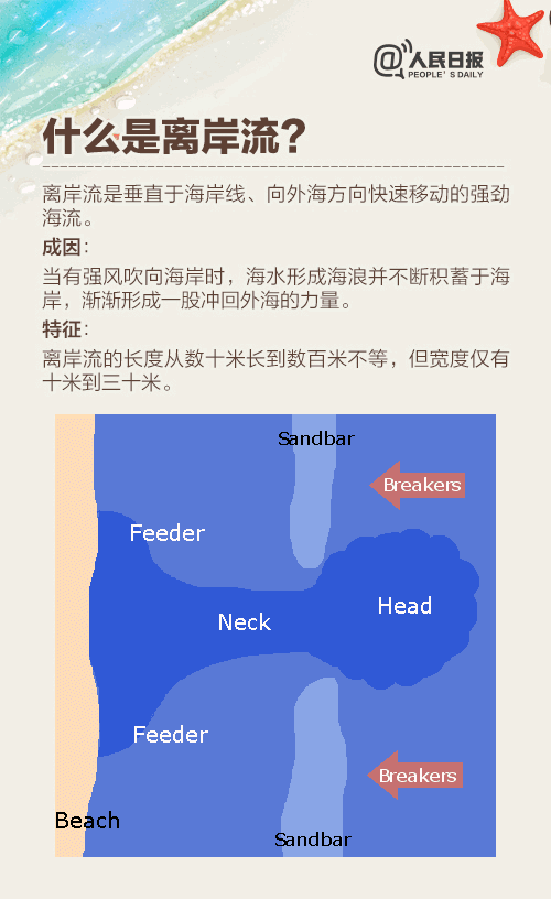 痛心！多人溺水，3人遇难1人失联！