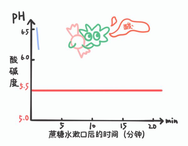 如何挡住“糖衣炮弹”，保卫我们的口腔健康？