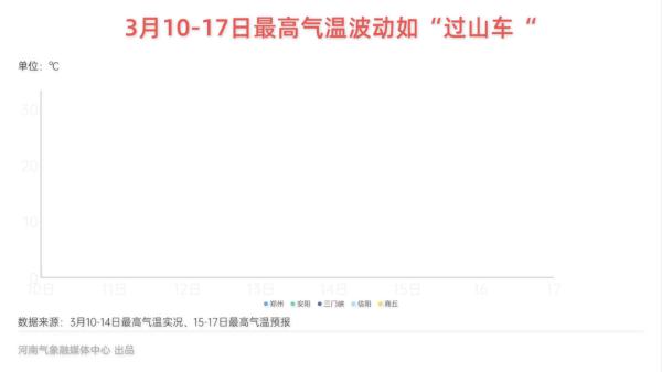 注意防范！河南气象发布道路结冰黄色预警