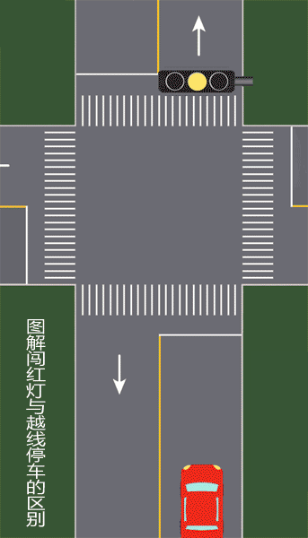 误闯红灯后，到底走还是停？这样做1分也不扣