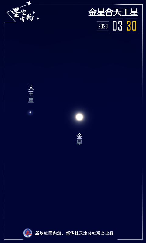 太阳系中最亮和“最懒”的两颗行星上演“星星相吸” 太阳系中最亮和“最懒”的两颗行星上演“星星相吸”