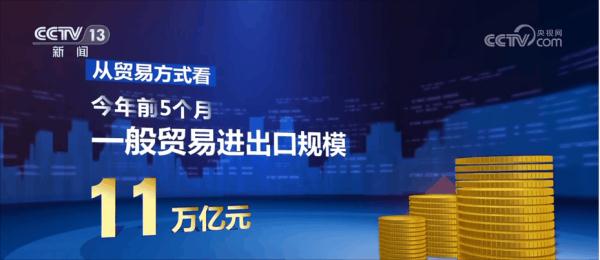 我国外贸结构持续优化