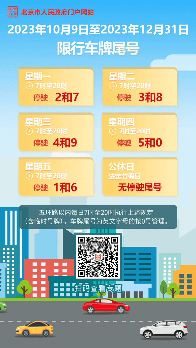 提醒！北京机动车尾号限行轮换