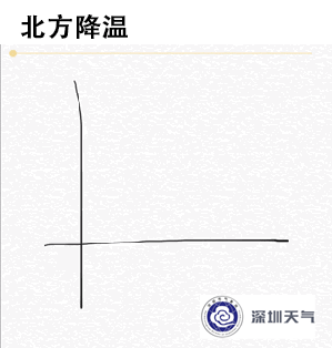 今年下半年最强冷空气要来了！深圳最低气温将跌至…
