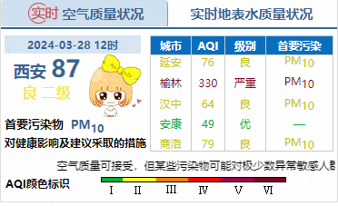 陕西发布沙尘暴预警! 陕西发布沙尘暴预警!