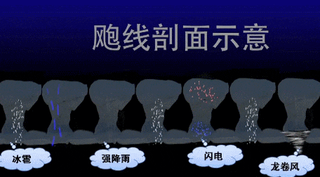 上海晴暖最高23℃，明天又有转折！弓形飑线横扫广东，白昼如黑夜