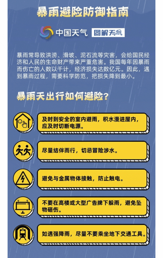 今天傍晚至28日,南宁市将有强降雨天气,需加强防范 今天傍晚至28日,南宁市将有强降雨天气,需加强防范