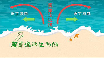 悲剧！两人不幸身亡，近期去海边要警惕！