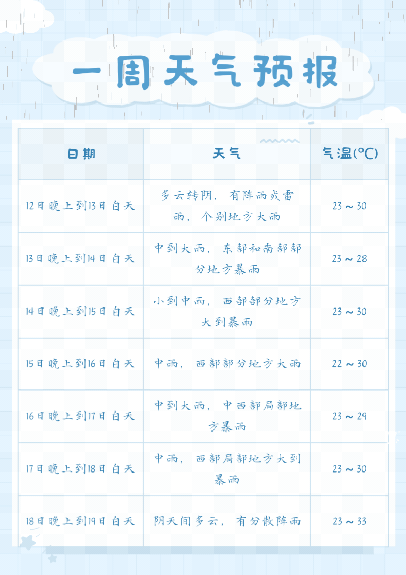 山洪灾害蓝色预警!四川这14个地方要注意 山洪灾害蓝色预警!四川这14个地方要注意