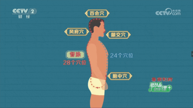 腰酸背痛，无精打采？光吃不练，照样打通任督二脉！