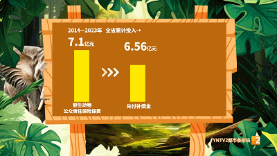被蛇咬伤可以申请赔偿！这样操作