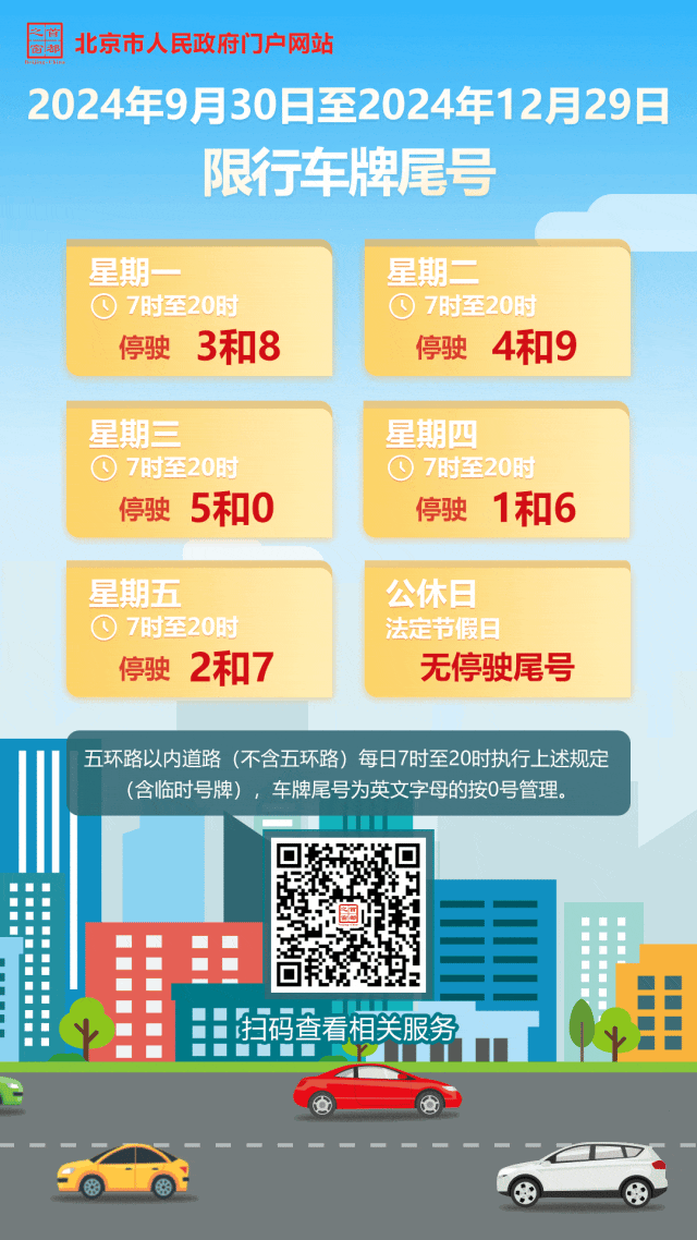 明日北京机动车限行尾号轮换