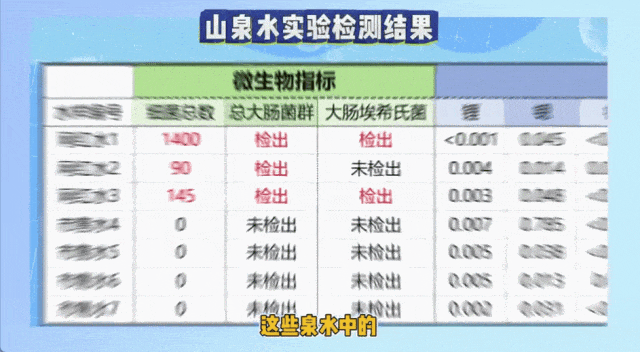 在景点别再排队喝山泉水了！可能有粪便……