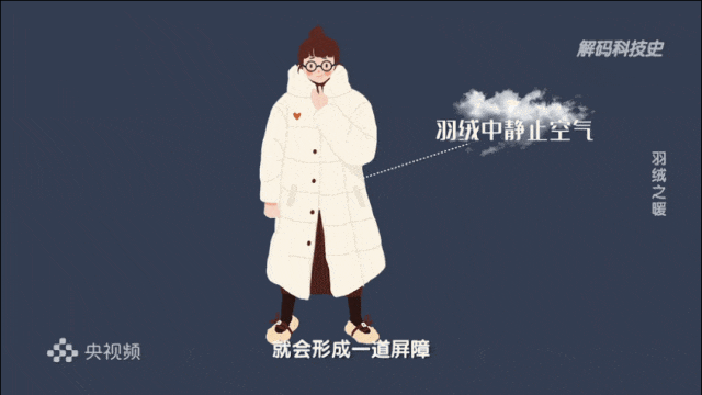 冲上热搜!羽绒服里穿短袖更暖和? 冲上热搜!羽绒服里穿短袖更暖和?