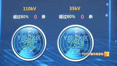 上周末降温，昆明用电量创历史同期新高 ！新一轮冷空气今夜抵达 ……