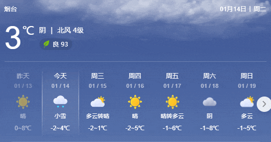零下6℃+局部中雪！烟台发布道路结冰黄色预警