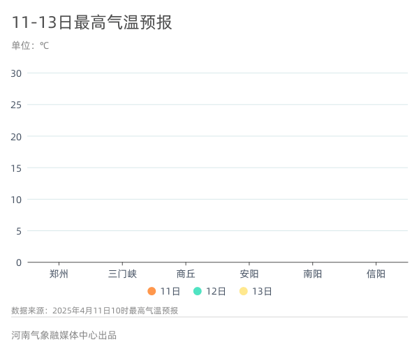 尽量不外出!周末河南这些地方有11-12级风 尽量不外出!周末河南这些地方有11-12级风