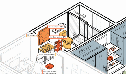 美媒画了一个没有“中国制造”的“家”