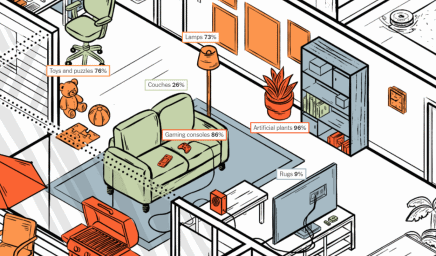 没有“中国制造”的家什么样？美媒画了一幅画