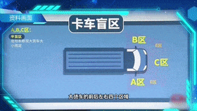 开车上路这些风险隐患,很多司机不知道!快看安全行车指南 开车上路这些风险隐患,很多司机不知道!快看安全行车指南