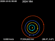 年初可能撞地球的小行星，为什么现在没人提了？