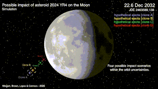 年初可能撞地球的小行星，为什么现在没人提了？