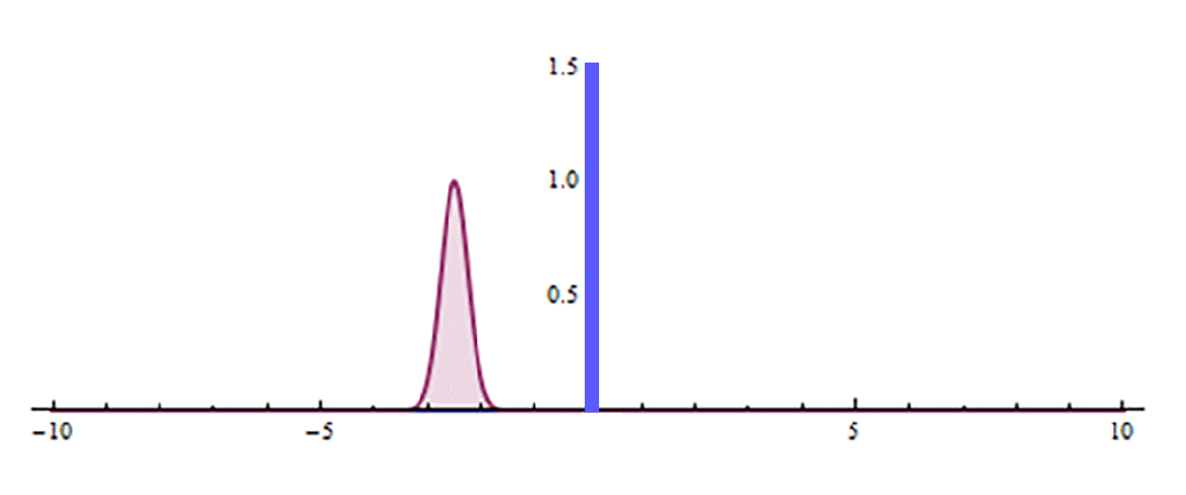为什么你不能穿墙而过,但你的手机每天都在这么做? 为什么你不能穿墙而过,但你的手机每天都在这么做?