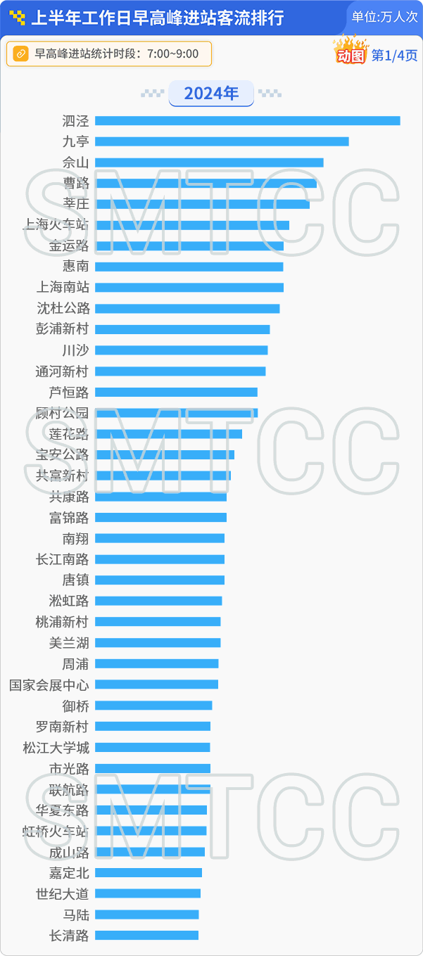 座位去哪了？上海地铁9号线拆除部分座位？增加乘客站立面积，目前在一辆列车试点