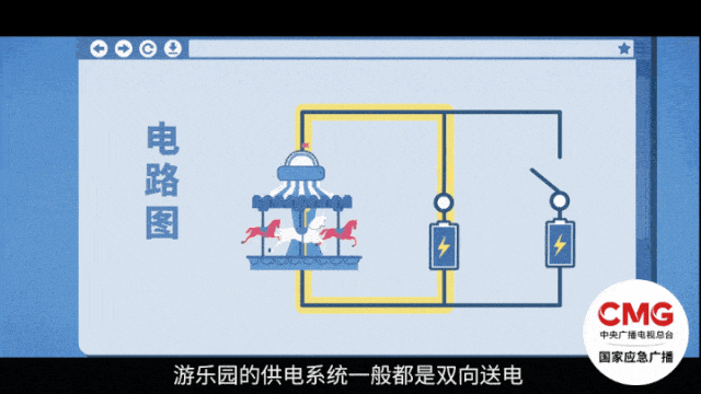 去游乐场必备！注意最易发生的四类事故