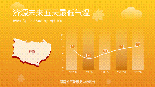 注意，河南明日最低4℃！
