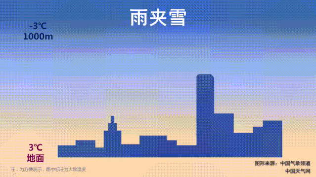 安徽多地或迎降雪！合肥雨夹雪！大降温明天下午启动