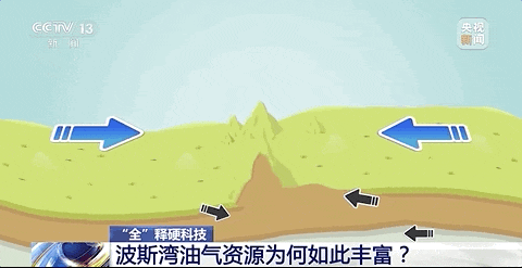 为什么波斯湾是“世界油库”？全靠它