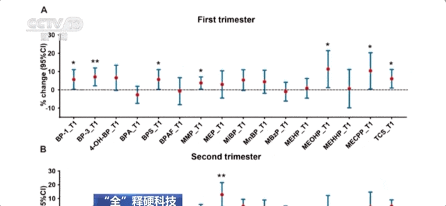 颠覆认知！怀孕大鼠接触杀菌剂，健康影响竟延续至少20代