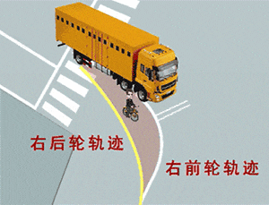 网友举报货车右转未让直行车辆，交警：收到，处罚！