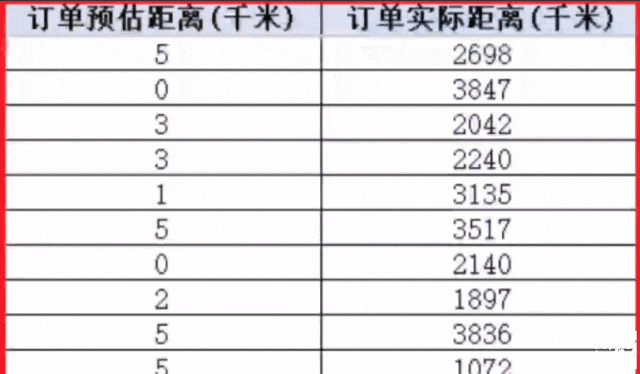 太嚣张！上海警方：20名网约车司机被采取刑事强制措施！
