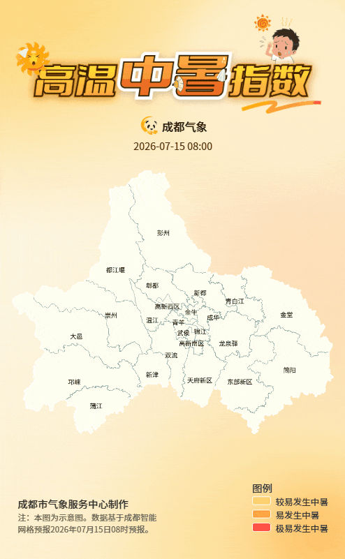 今日入伏,暴雨、高温、强对流三预警齐发,四川局地预计有雷暴大风或冰雹等强对流天气→ 今日入伏,暴雨、高温、强对流三预警齐发,四川局地预计有雷暴大风或冰雹等强对流天气→