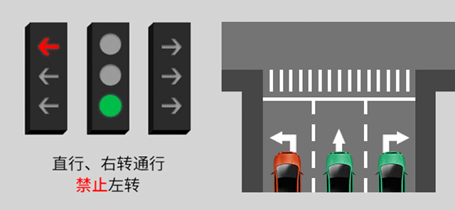 右转时,箭头灯和圆盘灯哪个优先你知道吗? 右转时,箭头灯和圆盘灯哪个优先你知道吗?