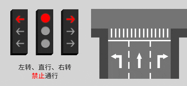 右转时,箭头灯和圆盘灯哪个优先你知道吗? 右转时,箭头灯和圆盘灯哪个优先你知道吗?
