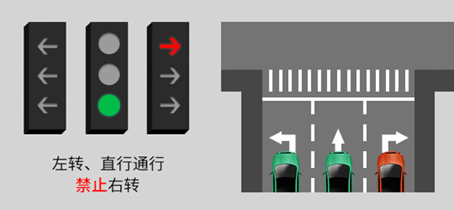 右转时,箭头灯和圆盘灯哪个优先你知道吗? 右转时,箭头灯和圆盘灯哪个优先你知道吗?