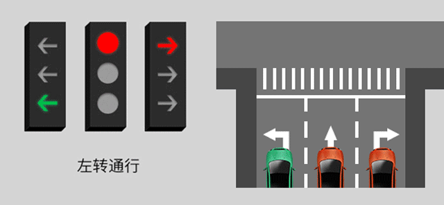 右转时,箭头灯和圆盘灯哪个优先你知道吗? 右转时,箭头灯和圆盘灯哪个优先你知道吗?