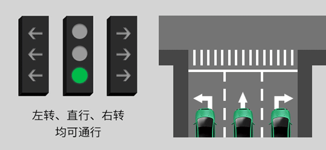 右转时,箭头灯和圆盘灯哪个优先你知道吗? 右转时,箭头灯和圆盘灯哪个优先你知道吗?