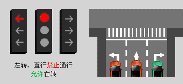 右转时,箭头灯和圆盘灯哪个优先你知道吗? 右转时,箭头灯和圆盘灯哪个优先你知道吗?