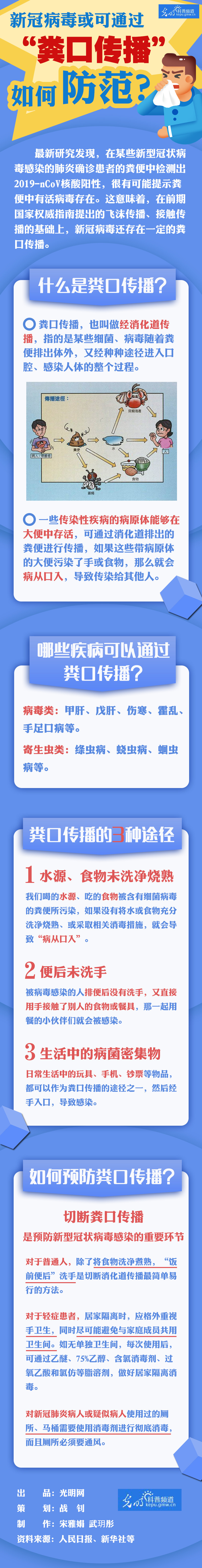 【防疫科普】新冠病毒或可通过"粪口传播,如何防范?