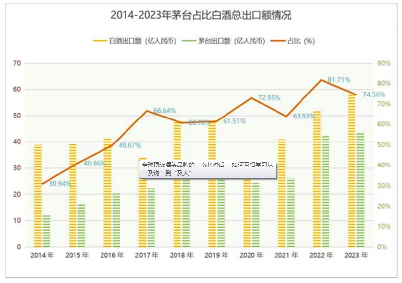 全球顶级酒类品牌的“南北对话” 如何互相学习从“及物”到“及人”