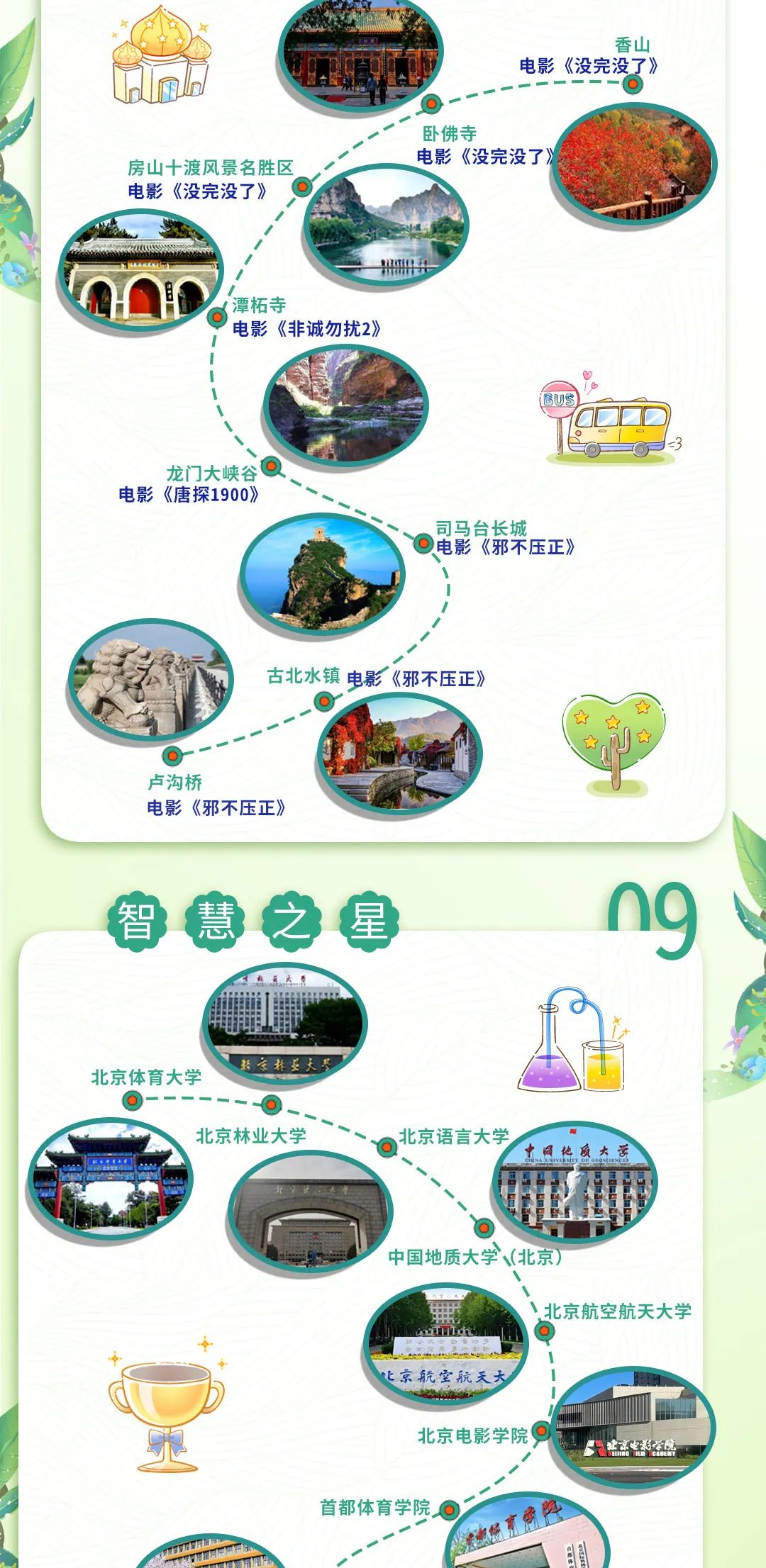 北京影视地图上线！跟着影视去旅行，解锁城市新玩法