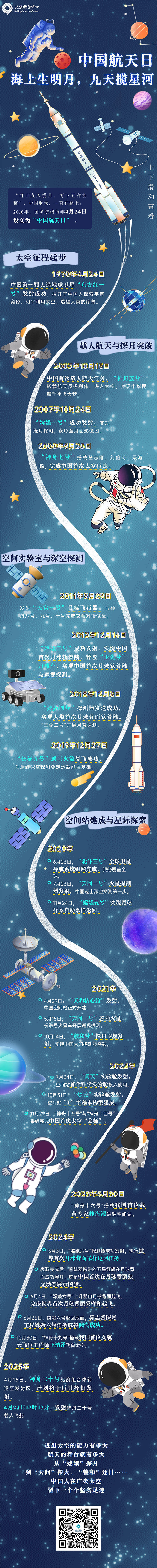 第十个中国航天日 | 神二十今日出征！回顾中国航天高光时刻！