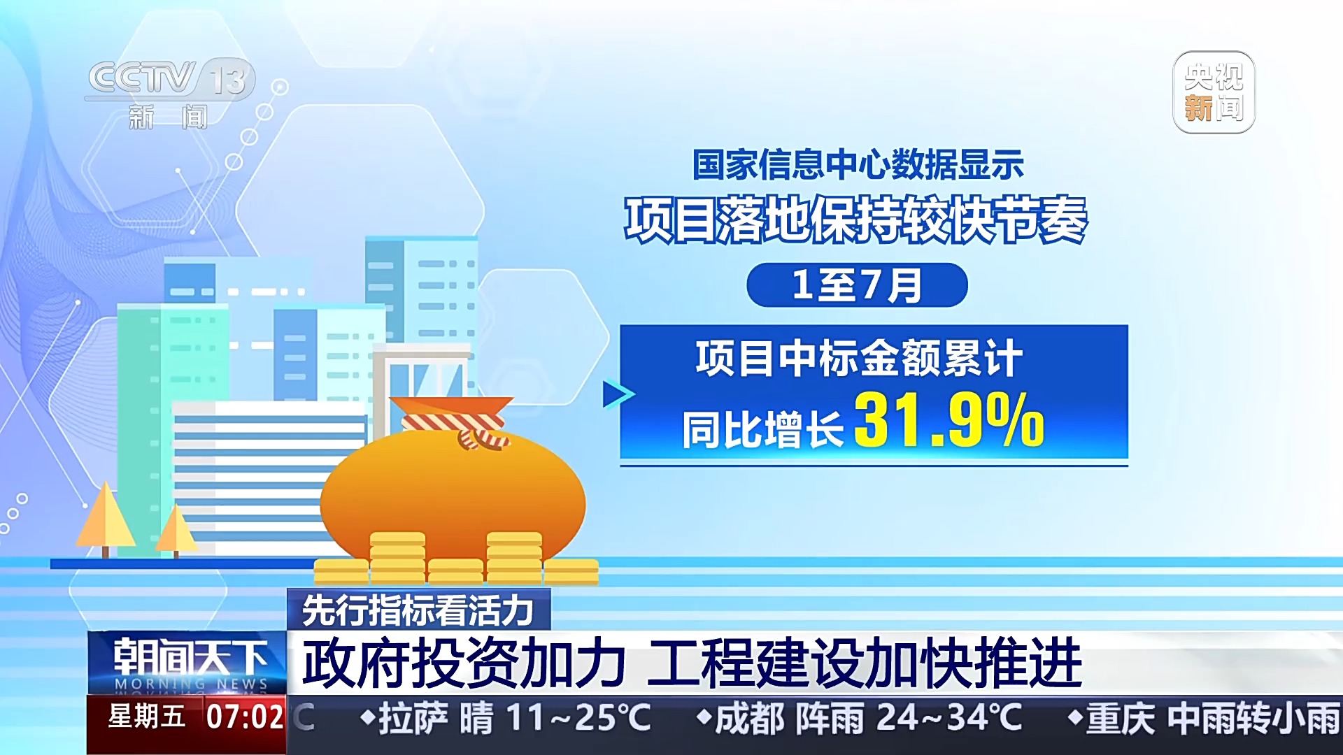 基础设施加快推进、消费市场持续回暖 一组数据感受活力中国